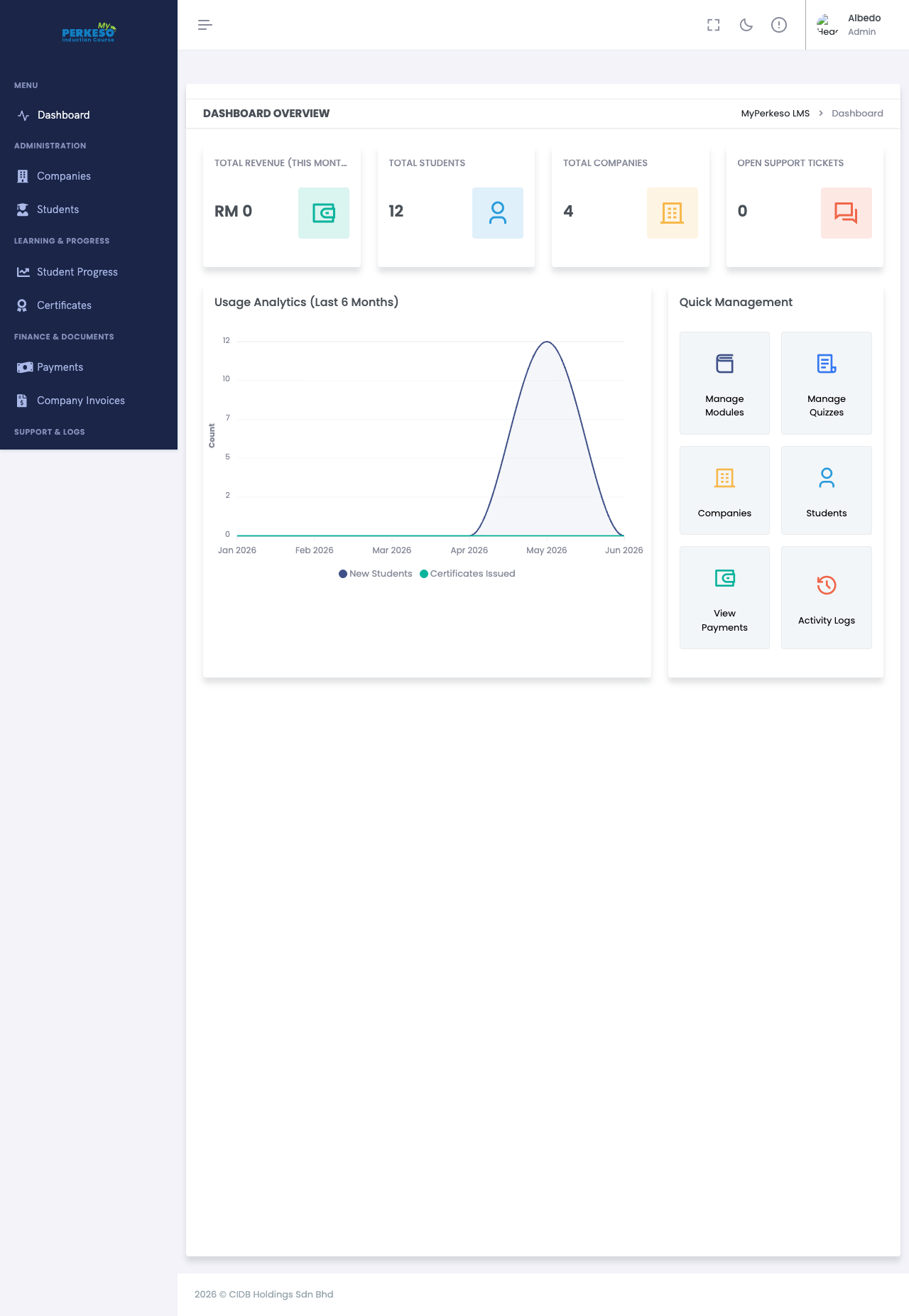 Admin Dashboard